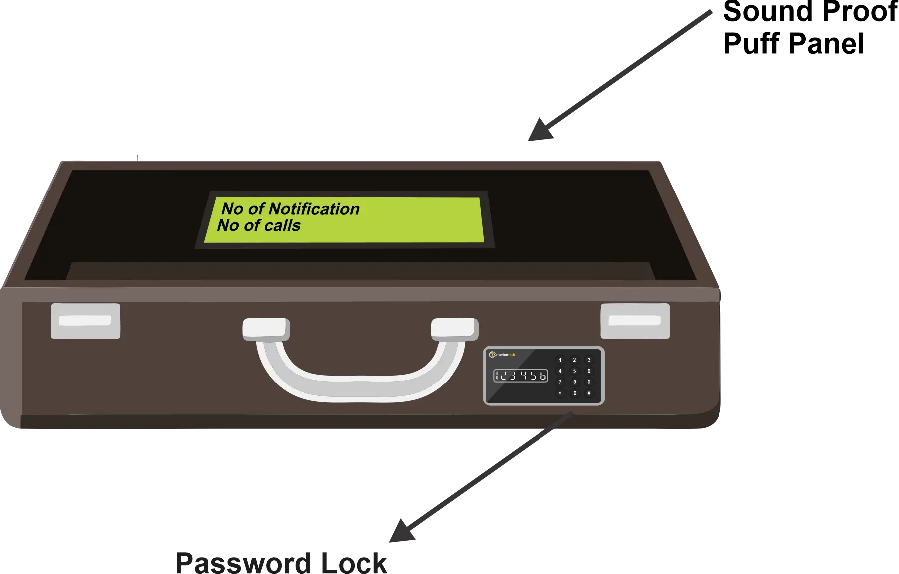 IOT-Based Cabinet