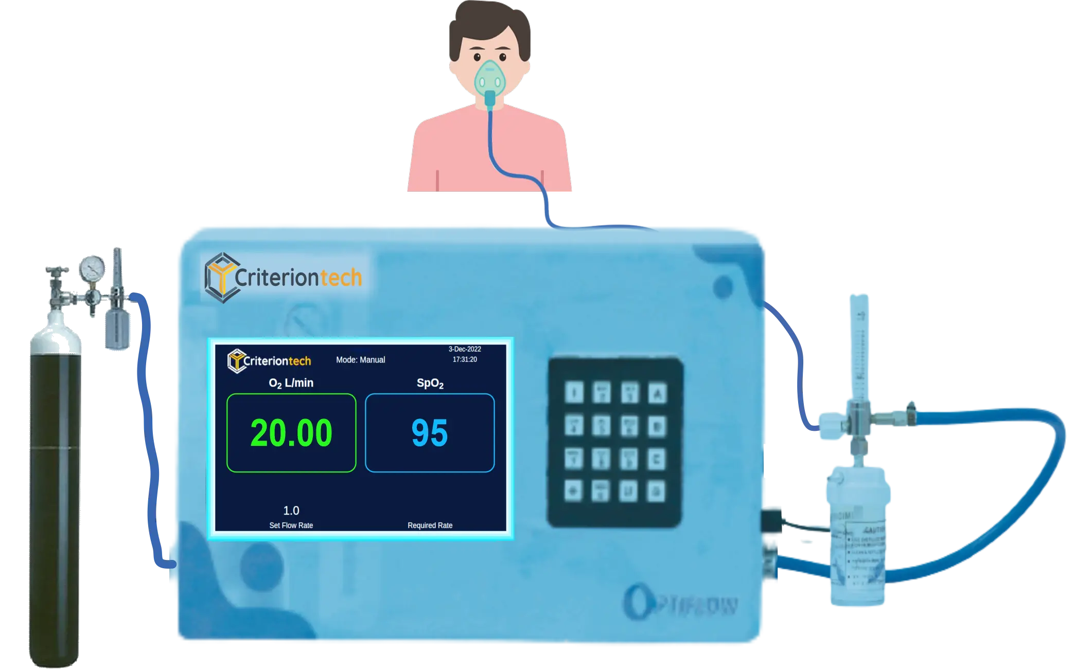 Oxygen Flow Controller